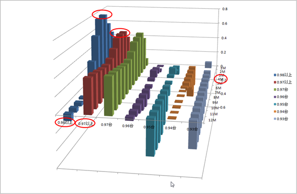 画像の相関度別 収益計算期間別 tn:t0間の期間平均収益率の相関