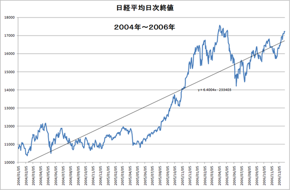 日経平均株価の推移（1996～1998）